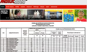 data covid 19 tertanggal 31 maret