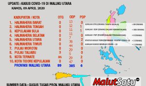 DATA 9 APRIL