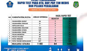 Data 20 April 2020.