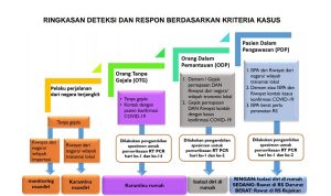 Tabel