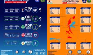 DATA 6 MEI 2020