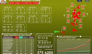 DATA 14 JUNI