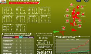 data