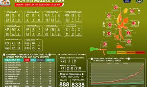 data