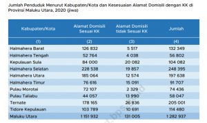 Penduduk