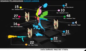 DATA BAWASLU