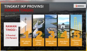data ikp
