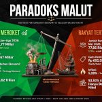 Paradoks Malut