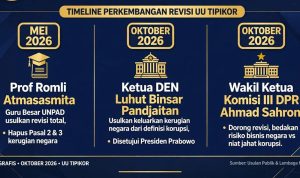 UU Tipikor